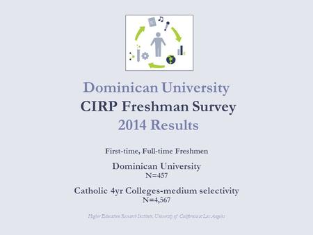 Return to contents Dominican University CIRP Freshman Survey 2014 Results Higher Education Research Institute, University of California at Los Angeles.