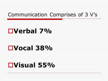 Communication Comprises of 3 V’s