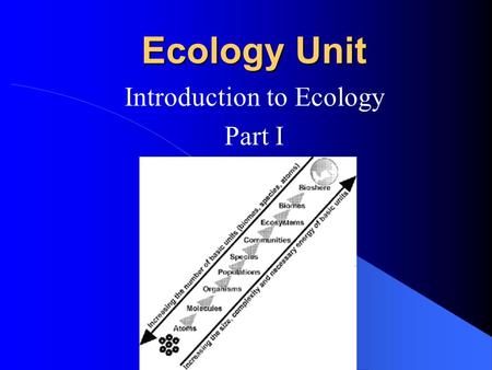 Introduction to Ecology Part I
