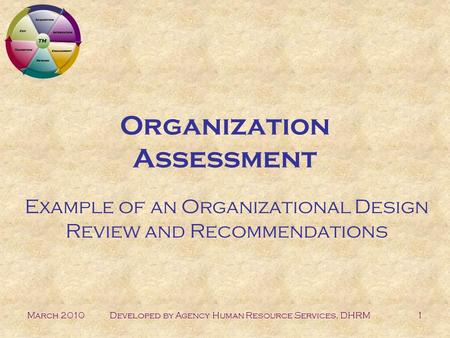 March 2010Developed by Agency Human Resource Services, DHRM1 Organization Assessment Example of an Organizational Design Review and Recommendations.