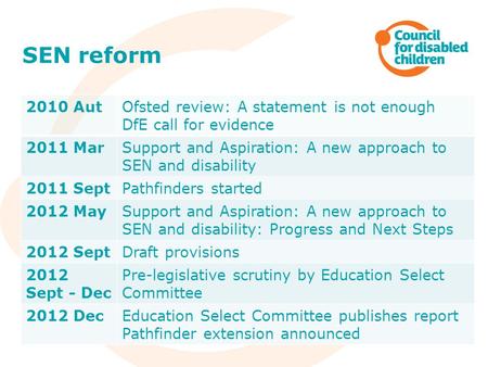 SEN reform 2010 AutOfsted review: A statement is not enough DfE call for evidence 2011 MarSupport and Aspiration: A new approach to SEN and disability.