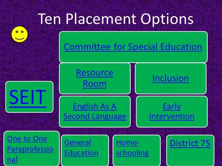 Ten Placement Options Committee for Special Education Resource Room English As A Second Language Inclusion Early Intervention General Education Home- schooling.