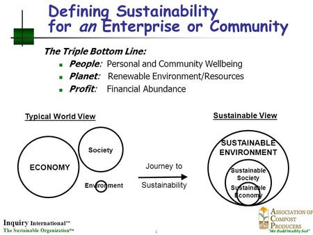 Inquiry International ™ The Sustainable Organization ™ “We Build Healthy Soil” 1 Defining Sustainability for an Enterprise or Community The Triple Bottom.