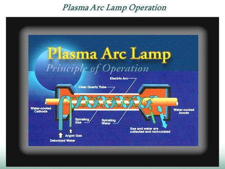 Plasma Arc Lamp Operation