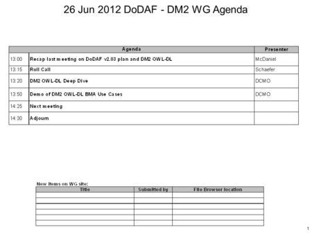 26 Jun 2012 DoDAF - DM2 WG Agenda.