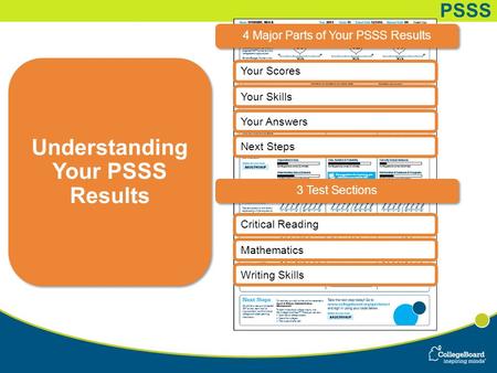 PSSS 4 Major Parts of Your PSSS Results Your Scores Your Skills Your Answers Critical Reading Mathematics Writing Skills Understanding Your PSSS Results.