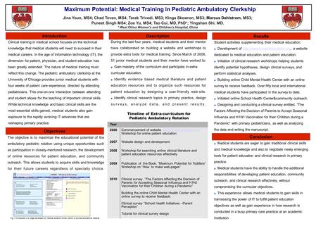 Results Description Objectives Introduction Maximum Potential: Medical Training in Pediatric Ambulatory Clerkship Jina Youn, MS4; Chad Teven, MS4; Tarak.