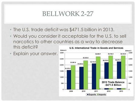 BELLWORK 2-27 The U.S. trade deficit was $471.5 billion in 2013. Would you consider it acceptable for the U.S. to sell narcotics to other countries as.