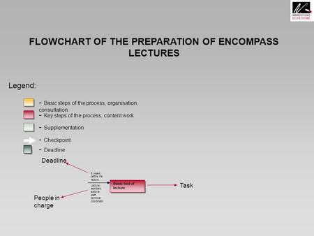 FLOWCHART OF THE PREPARATION OF ENCOMPASS LECTURES