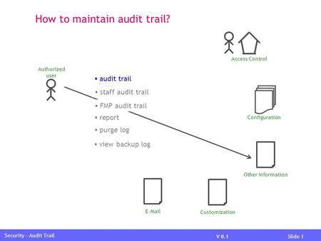 V 0.1Slide 1 Security – Audit Trail How to maintain audit trail? Access Control Other Information Configuration CustomizationE-Mail  audit trail  purge.