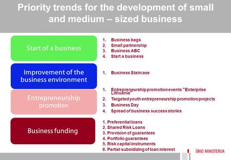 Priority trends for the development of small and medium – sized business 1.Business bags 2.Small partnership 3.Business ABC 4.Start a business 1.Business.