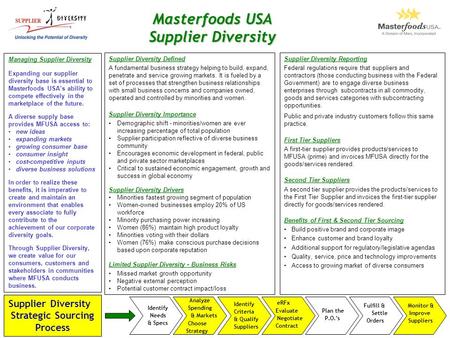 Managing Supplier Diversity Expanding our supplier diversity base is essential to Masterfoods USA’s ability to compete effectively in the marketplace of.
