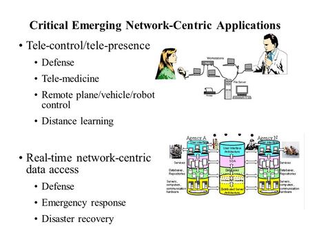 Critical Emerging Network-Centric Applications Tele-control/tele-presence Defense Tele-medicine Remote plane/vehicle/robot control Distance learning Real-time.