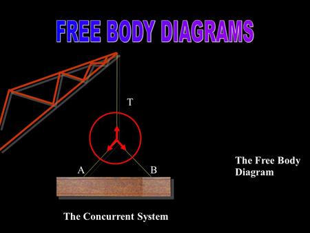 T AB The Concurrent System The Free Body Diagram.