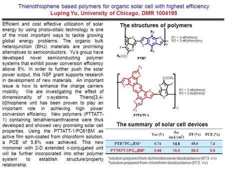 Thienothiophene based polymers for organic solar cell with highest efficiency Luping Yu, University of Chicago, DMR 1004195 Efficient and cost effective.