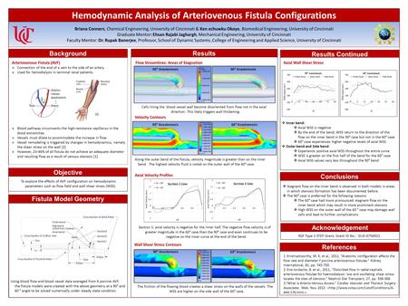 Hemodynamic Analysis of Arteriovenous Fistula Configurations