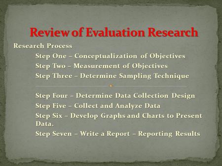 Research Process Step One – Conceptualization of Objectives Step Two – Measurement of Objectives Step Three – Determine Sampling Technique Step Four –