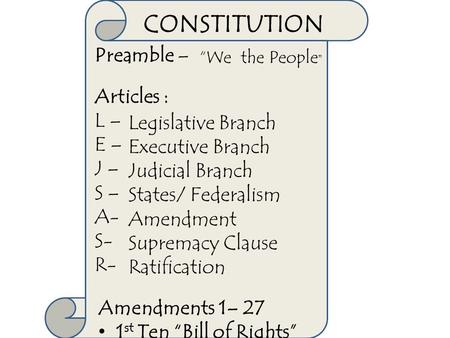 CONSTITUTION Preamble – Articles : L – E – Legislative Branch J –