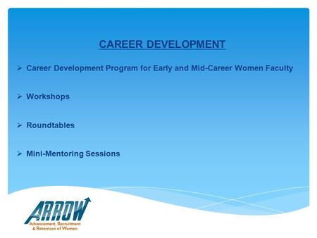 CAREER DEVELOPMENT  Career Development Program for Early and Mid-Career Women Faculty  Workshops  Roundtables  Mini-Mentoring Sessions.