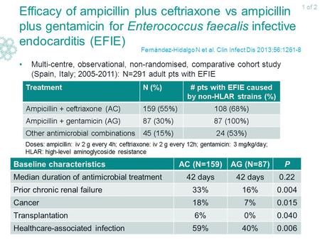 Efficacy of ampicillin plus ceftriaxone vs ampicillin plus gentamicin for Enterococcus faecalis infective endocarditis (EFIE) Multi-centre, observational,