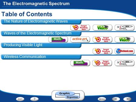 The Electromagnetic Spectrum The Nature of Electromagnetic Waves Waves of the Electromagnetic Spectrum Producing Visible Light Wireless Communication Table.
