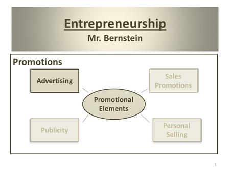 Promotions 1 Promotional Elements Advertising Publicity Sales Promotions Personal Selling Entrepreneurship Mr. Bernstein.