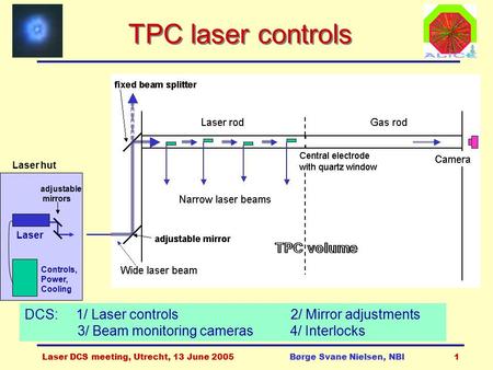 Laser DCS meeting, Utrecht, 13 June 2005Børge Svane Nielsen, NBI1 TPC laser controls adjustable mirrors Laser Controls, Power, Cooling DCS: 1/ Laser controls.