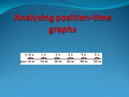 Objectives You will be able to: o Relate the slope of a position-time graph to speed o Determine speed using position-time graphs o Describe the type.