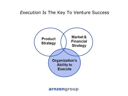 Execution Is The Key To Venture Success Product Strategy Market & Financial Strategy Organization’s Ability to Execute.