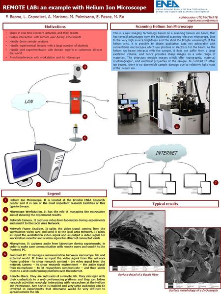F. Beone, L. Capodieci, A. Mariano, M. Palmisano, E. Pesce, M. Re Motivations REMOTE LAB: an example with Helium Ion Microscope collaboration UTICT-UTTMATB.