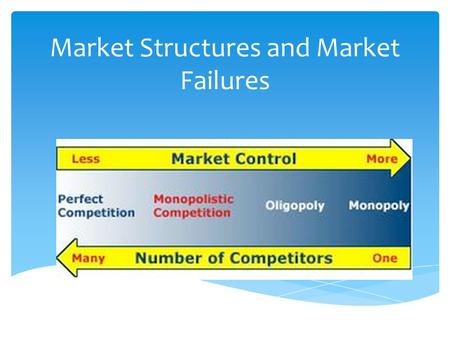 Market Structures and Market Failures.  Everything we have dealt with had been in a perfect scenario.  What happens when the scenarios are no longer.