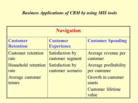 Navigation Customer Retention Customer Experience Customer Spending Customer retention rate Household retention rate Average customer tenure Satisfaction.