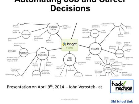 Automating Job and Career Decisions Presentation on April 9 th, 2014 - John Verostek - at www.johnverostek.com Old School Link.