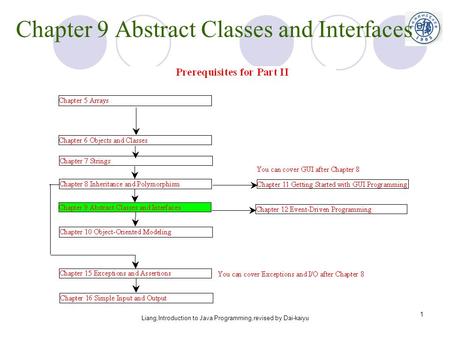 Chapter 9 Abstract Classes and Interfaces