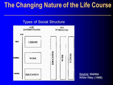 The Changing Nature of the Life Course __________________________________ Source: Matilda White Riley (1988) Types of Social Structure.