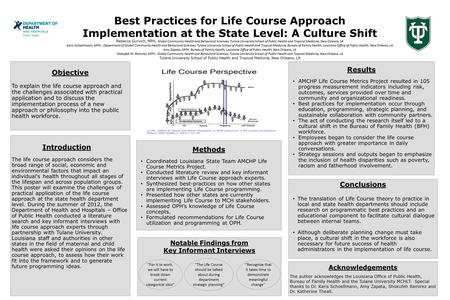 Best Practices for Life Course Approach Implementation at the State Level: A Culture Shift Rebecca Gurvich, MPH, Global Community Health and Behavioral.