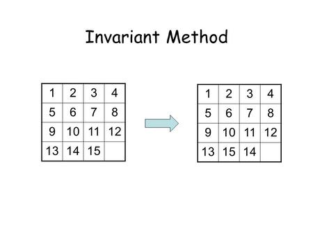 Invariant Method 1 2 3 4 5 6 7 8 9 10 11 12 13 14 15 1 2 3 4 5 6 7 8 9 10 11 12 13 15 14.