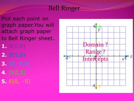Plot each point on graph paper.You will attach graph paper to Bell Ringer sheet. 1. A(0,0) 2. B(5,0) 3. C(–5,0) 4. D(0,5) 5. E(0, –5)  A A  B CC 