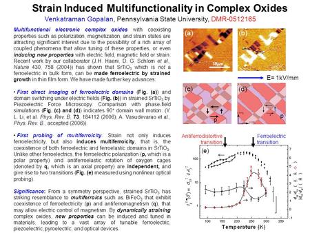 Multifunctional electronic complex oxides with coexisting properties such as polarization, magnetization, and strain states are attracting significant.