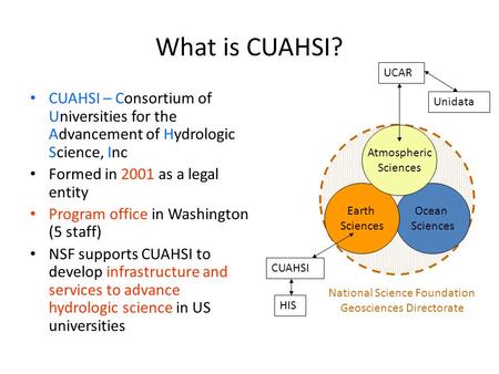 Ocean Sciences What is CUAHSI? CUAHSI – Consortium of Universities for the Advancement of Hydrologic Science, Inc Formed in 2001 as a legal entity Program.