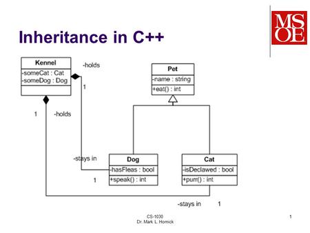 Inheritance in C++ CS-1030 Dr. Mark L. Hornick.