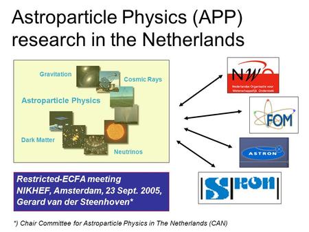 Astroparticle Physics (APP) research in the Netherlands Restricted-ECFA meeting NIKHEF, Amsterdam, 23 Sept. 2005, Gerard van der Steenhoven* ? LOFAR Gravitation.