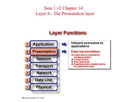 Sem 1 v2 Chapter 14: Layer 6 - The Presentation layer.
