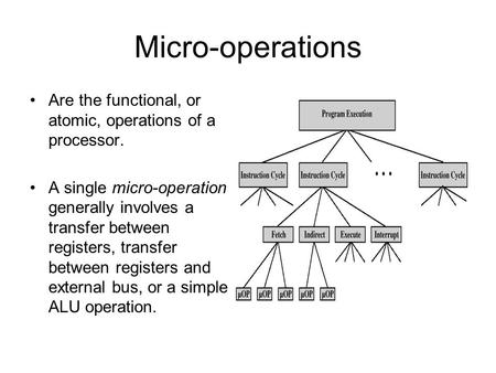 Micro-operations Are the functional, or atomic, operations of a processor. A single micro-operation generally involves a transfer between registers, transfer.