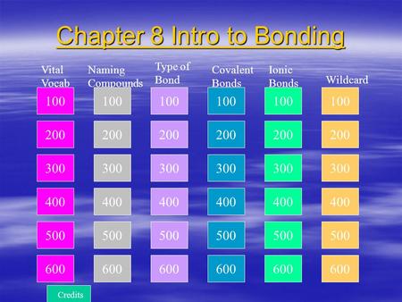 100 200 300 400 Naming Compounds Type of Bond Covalent Bonds Ionic Bonds Wildcard Chapter 8 Intro to Bonding Chapter 8 Intro to Bonding Vital Vocab 500.