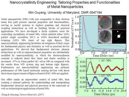 Nanocrystallinity Engineering: Tailoring Properties and Functionalities of Metal Nanoparticles Min Ouyang, University of Maryland, DMR 0547194 0.05.010.015.020.0.