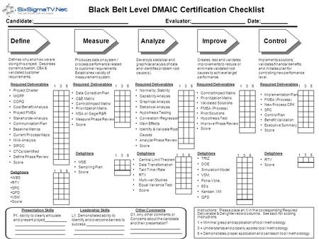 Black Belt Level DMAIC Certification Checklist