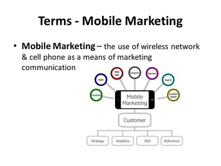 Terms - Mobile Marketing
