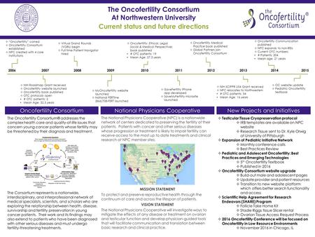 The Oncofertility Consortium At Northwestern University Current status and future directions Oncofertility Consortium The Oncofertility Consortium® addresses.
