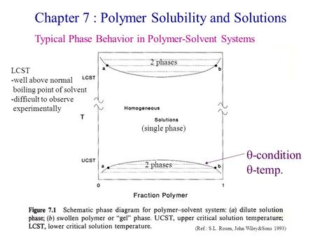 Chapter 7 : Polymer Solubility and Solutions